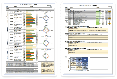 360度評価報告書